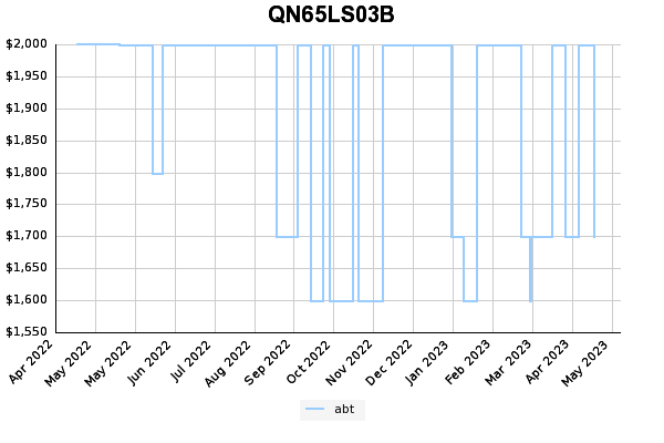 QN65LS03B price history 3 year graph