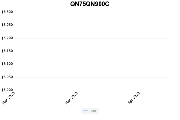 QN75QN900C price history 3 year graph