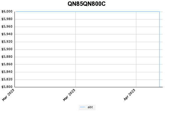 QN85QN800C price history 3 year graph