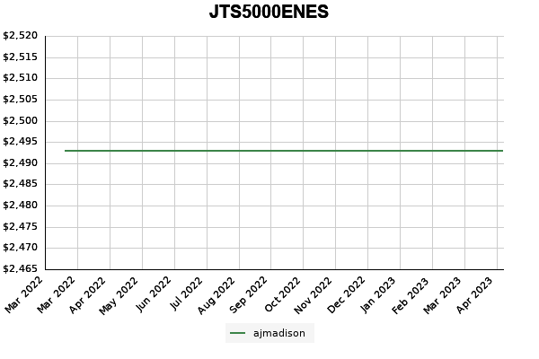 JTS5000ENES price history 3 year graph