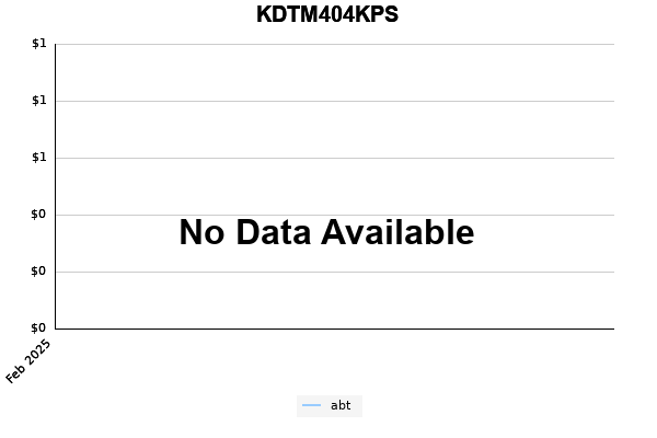 KDTM404KPS price history 3 year graph