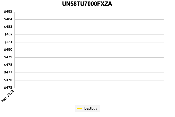 UN58TU7000FXZA price history 3 year graph